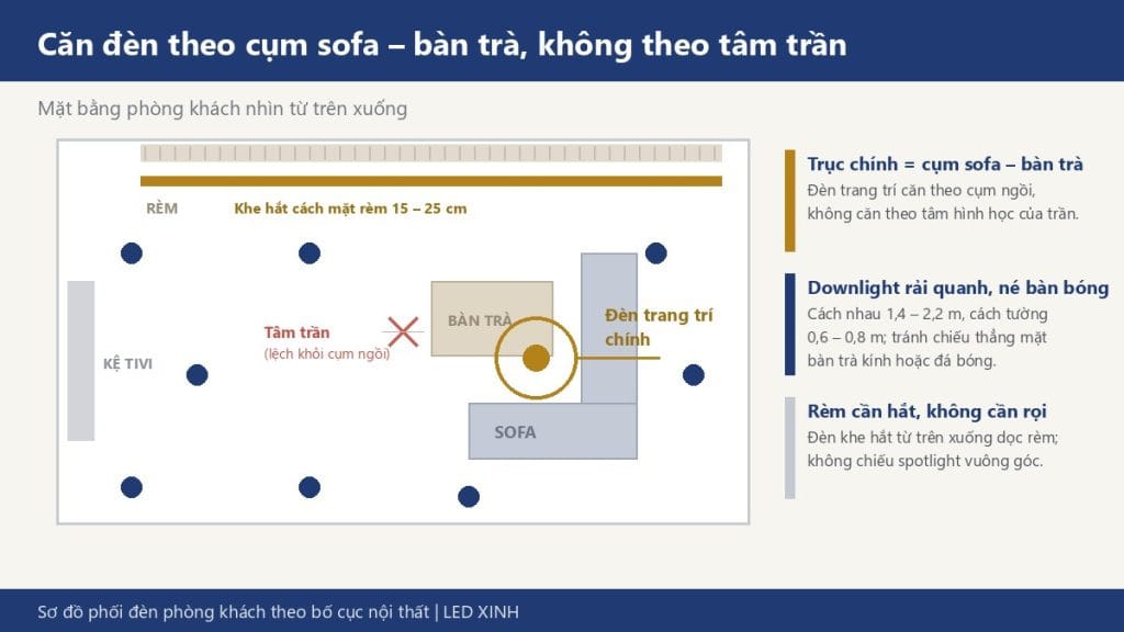 Cách phối đèn phòng khách với sofa, bàn trà, rèm và màu tường để không gian hài hòa.