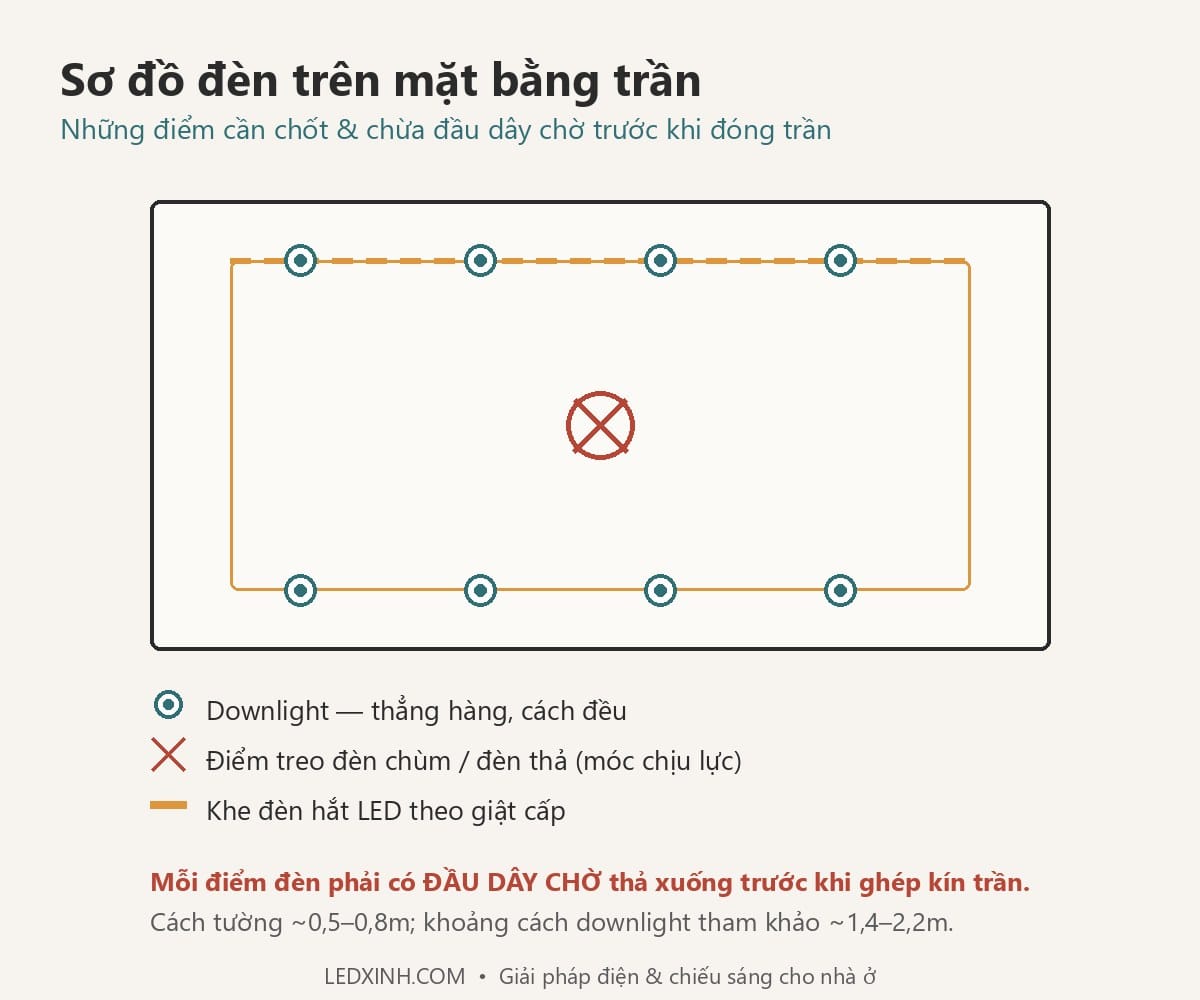 Sơ đồ vị trí đèn và đầu dây chờ trên mặt bằng trần thạch cao
