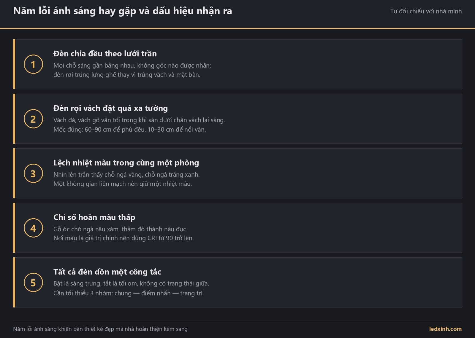 Bảng năm lỗi ánh sáng hay gặp và dấu hiệu nhận ra từng lỗi