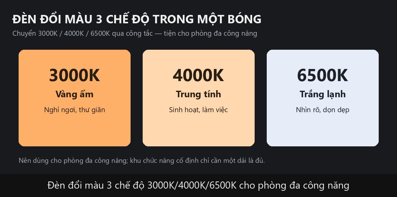 Đèn đổi màu 3 chế độ nhiệt màu 3000K 4000K 6500K