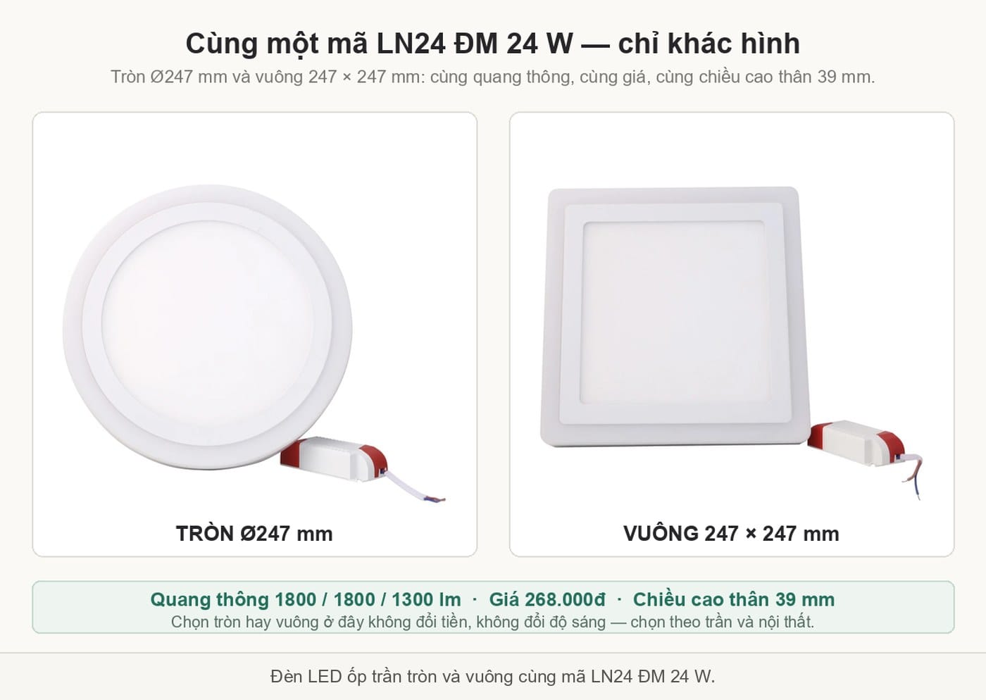 Đèn LED ốp trần tròn và vuông cùng mã LN24 ĐM 24W: cùng quang thông, cùng giá, cùng chiều cao thân