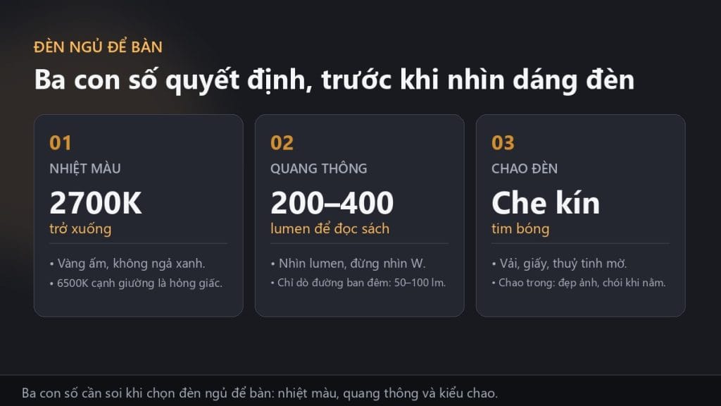 Đèn ngủ để bàn: ba con số cần chọn — nhiệt màu 2700K, quang thông 200-400 lumen, chao che kín