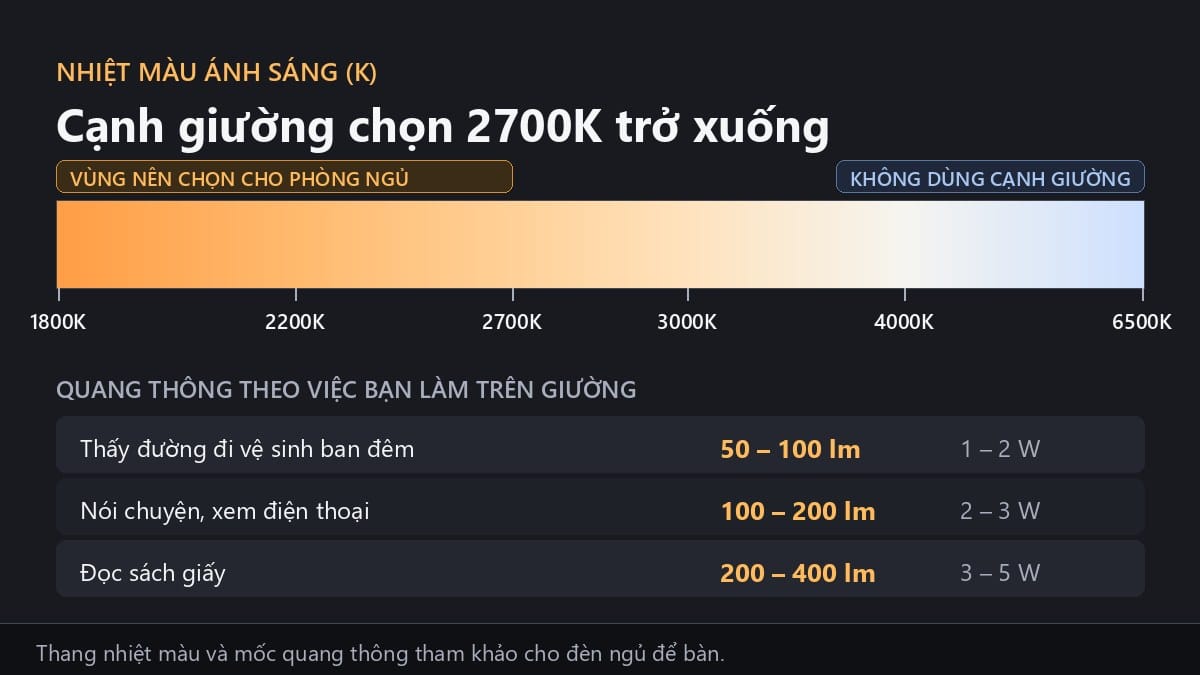 Thang nhiệt màu và mốc quang thông cho đèn ngủ để bàn