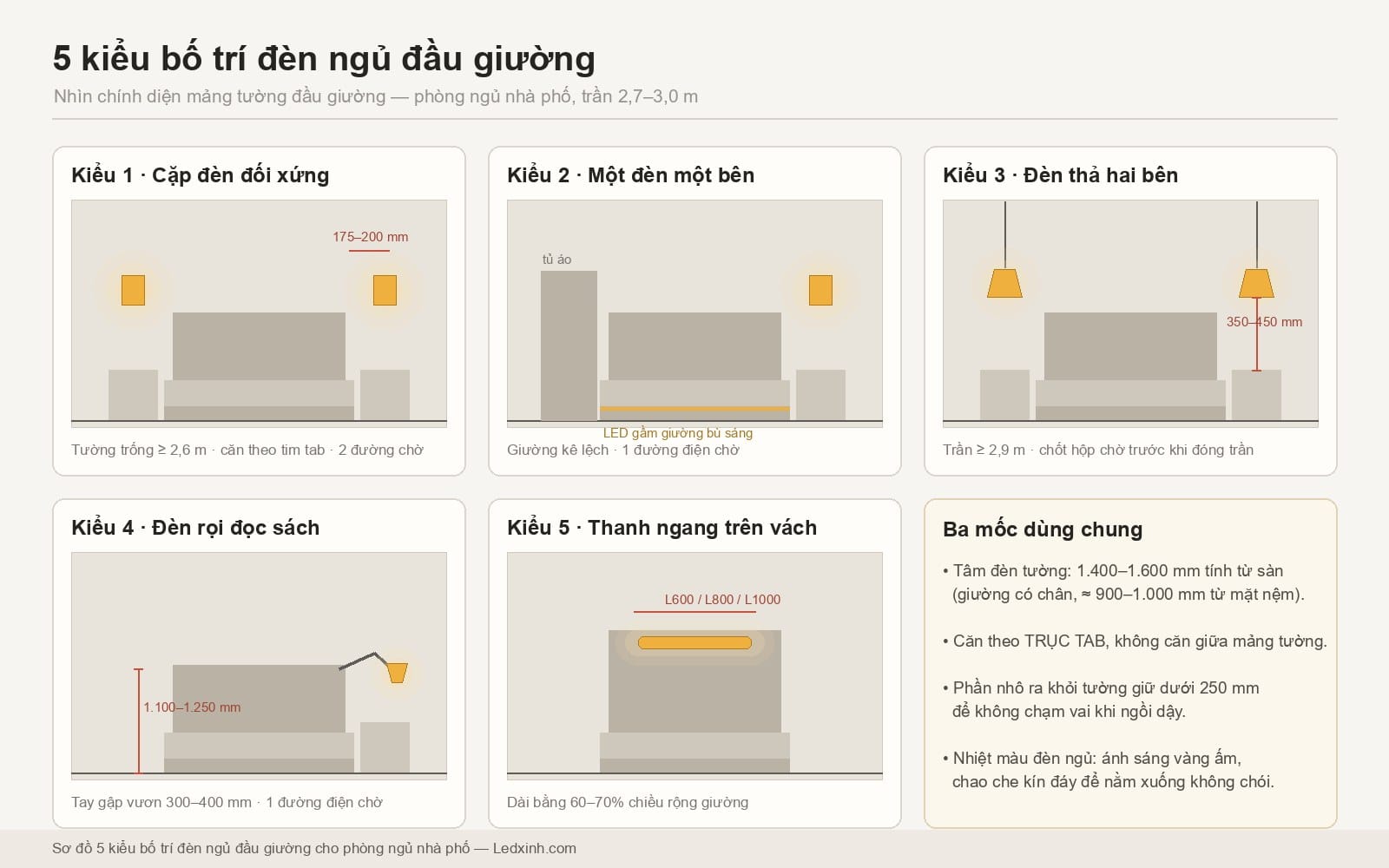 Sơ đồ 5 kiểu bố trí đèn ngủ đầu giường cho phòng ngủ nhà phố