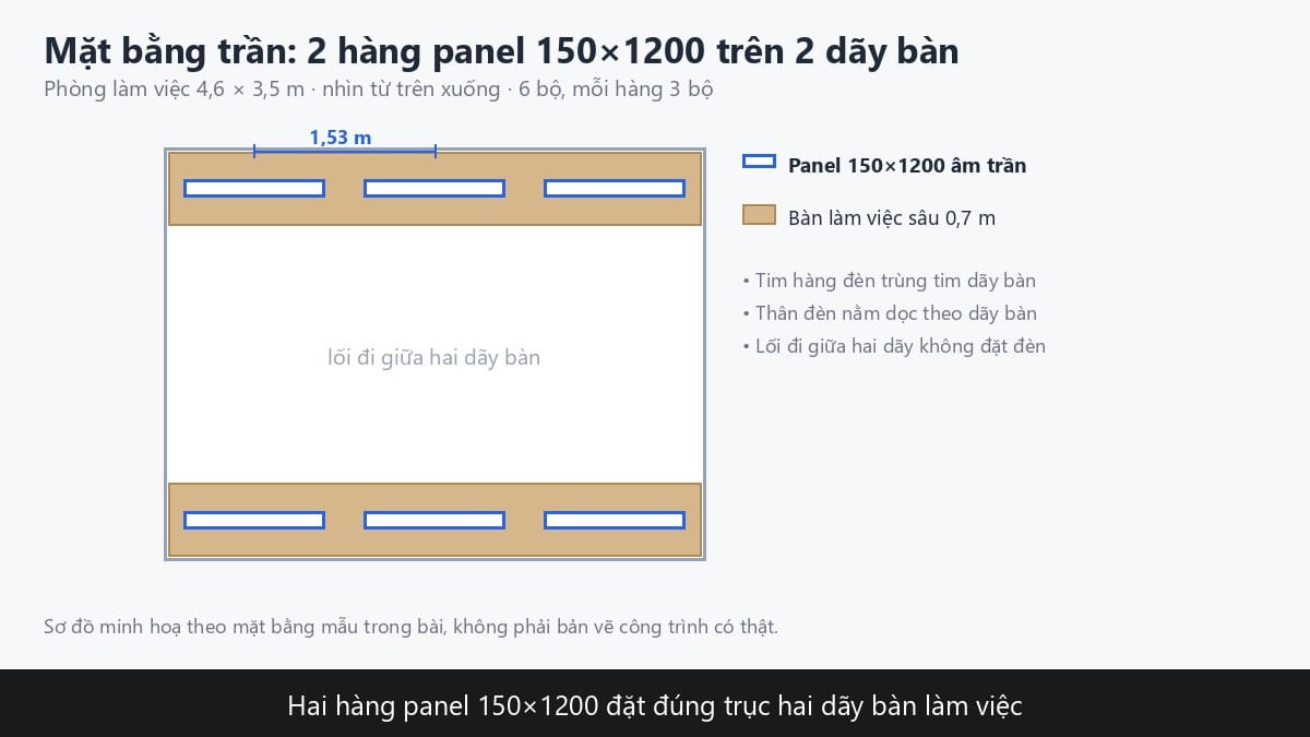 Sơ đồ mặt bằng trần hai hàng đèn LED panel 150x1200 trên hai dãy bàn làm việc