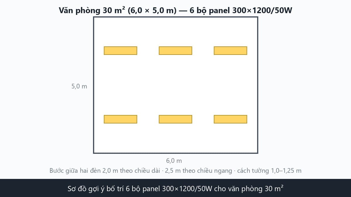Sơ đồ bố trí 6 bộ đèn LED panel 300x1200 50W cho văn phòng 30 m2