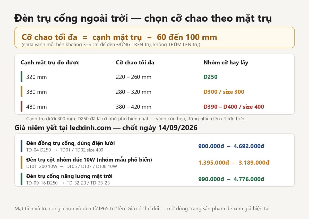 Bảng chọn cỡ chao đèn trụ cổng theo cạnh mặt trụ và giá ba nhóm đèn trụ cổng